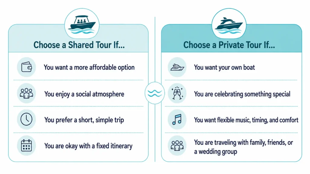 Infographic comparing shared and private Punta Cana boat tours by budget, privacy, flexibility, group type and trip style.